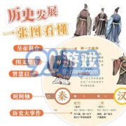 形、圆形、箭甲等