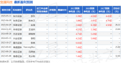 <b>司背靠多年深挚的工业智能节制手艺、下逛多场</b>
